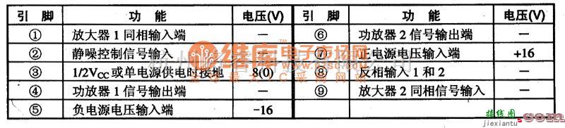 集成音频放大中的TDA2616高保真双声道功放集成电路图  第1张