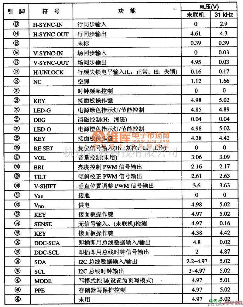 微机电路中的P85C28OAER系统控制微电脑集成电路图  第2张