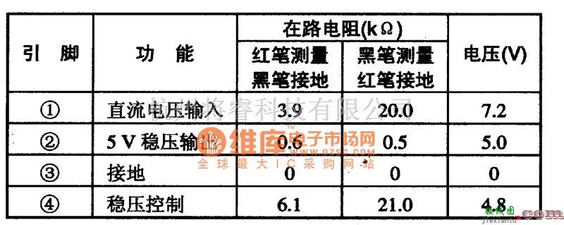 电视电源中的PQO5RF可控稳压集成电路图  第1张