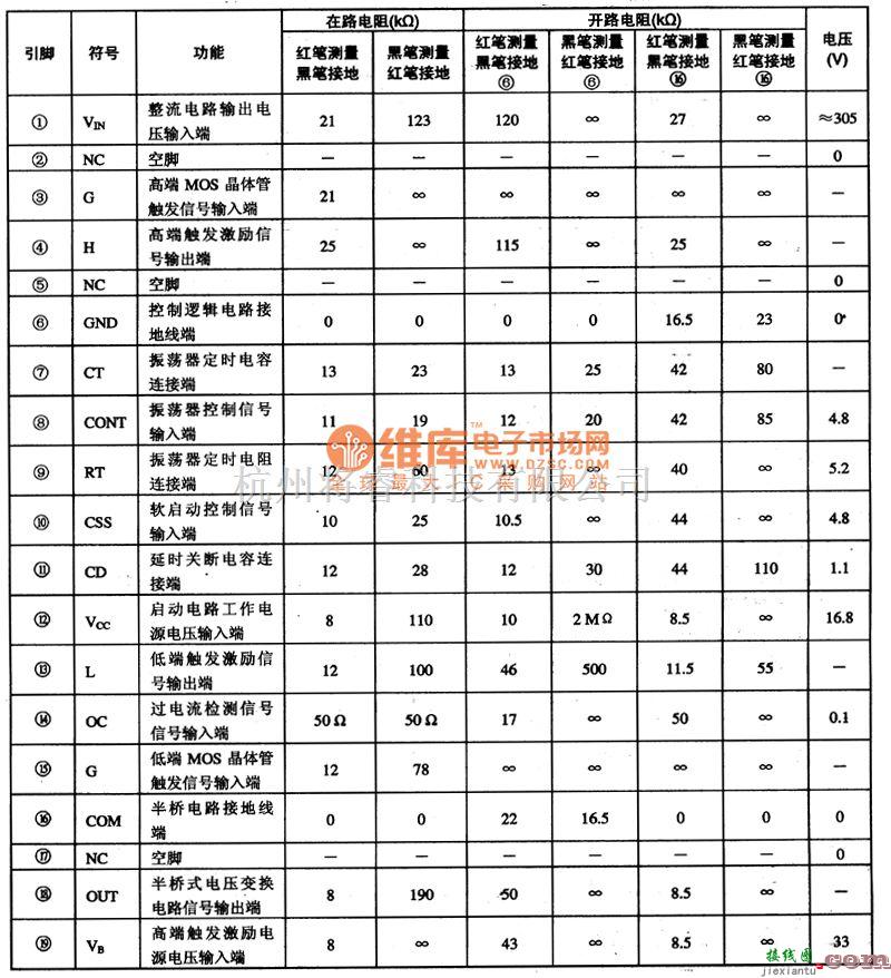 电源电路中的STR一Z3302电源厚膜集成电路图  第2张