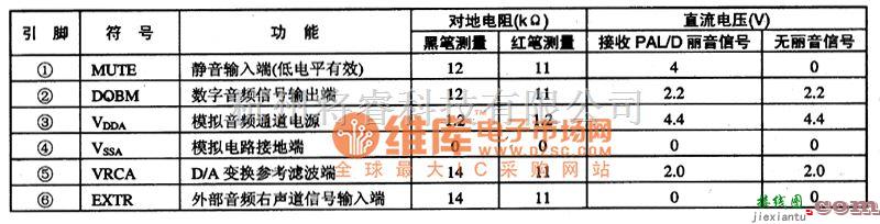 集成音频放大中的SAA7283ZP丽音解码集成电路图  第1张