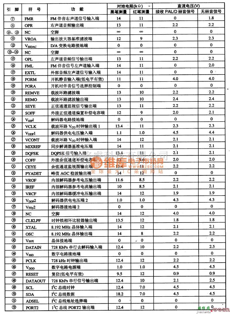 集成音频放大中的SAA7283ZP丽音解码集成电路图  第2张