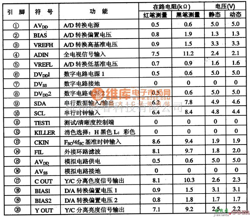 数字电路中的TC9OA49D数字梳状滤波Y/C分离集成电路图  第1张