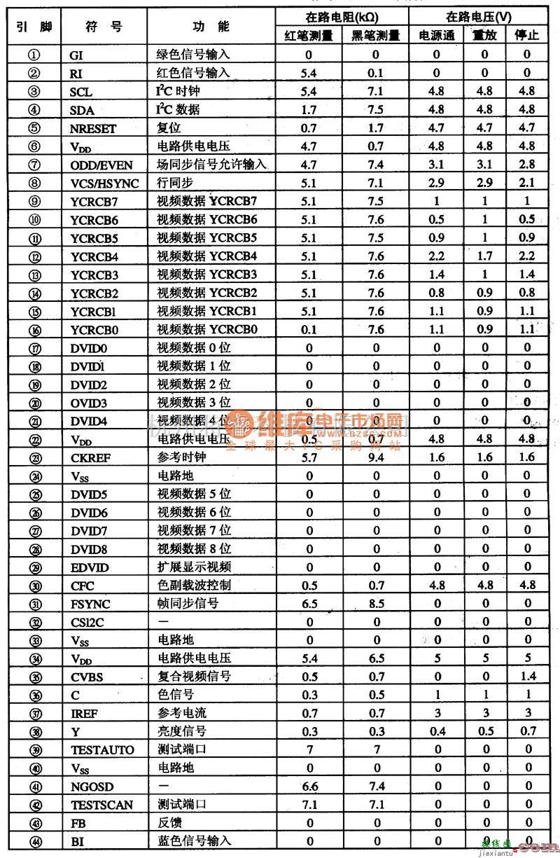 数字电路中的STVO117A数字视频编码集成电路图  第1张