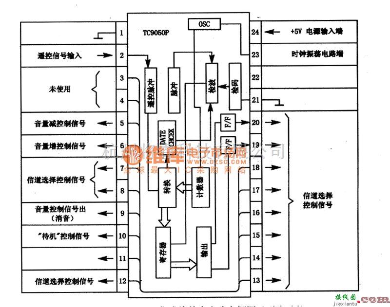 遥控电路（综合)中的TC915OP遥控微处理器集成电路图  第2张