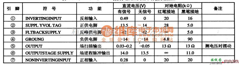 集成电路构成的信号产生中的TDA8177F 集成电路的引脚功能及数据电路图  第1张