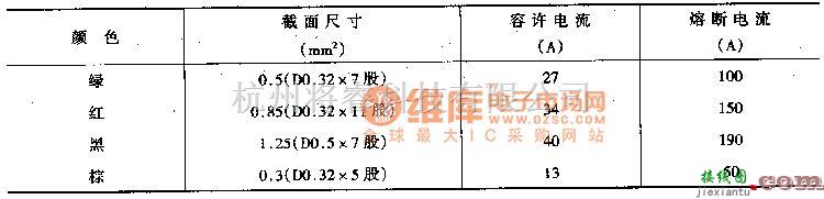 三菱中的三菱帕杰罗轻型越野汽车易熔线规格电路图  第1张