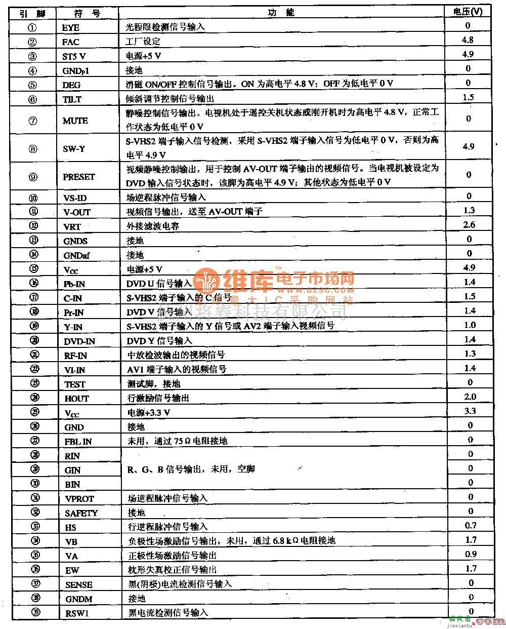 微机单片机中的VCT3802　CPU、VCD单片小信号处理集成电路图  第2张