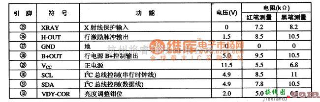 集成电路构成的信号产生中的集成电路的5脚功能及数据电路图  第2张