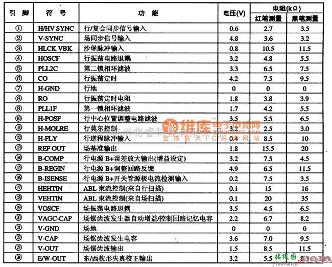 集成电路构成的信号产生中的集成电路的5脚功能及数据电路图  第1张