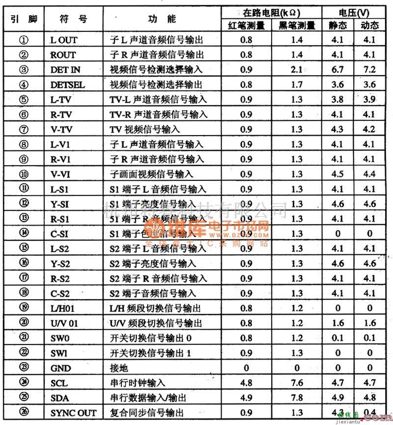 开关电路中的TAl218N 视频、音频切换开关集成电路图  第1张