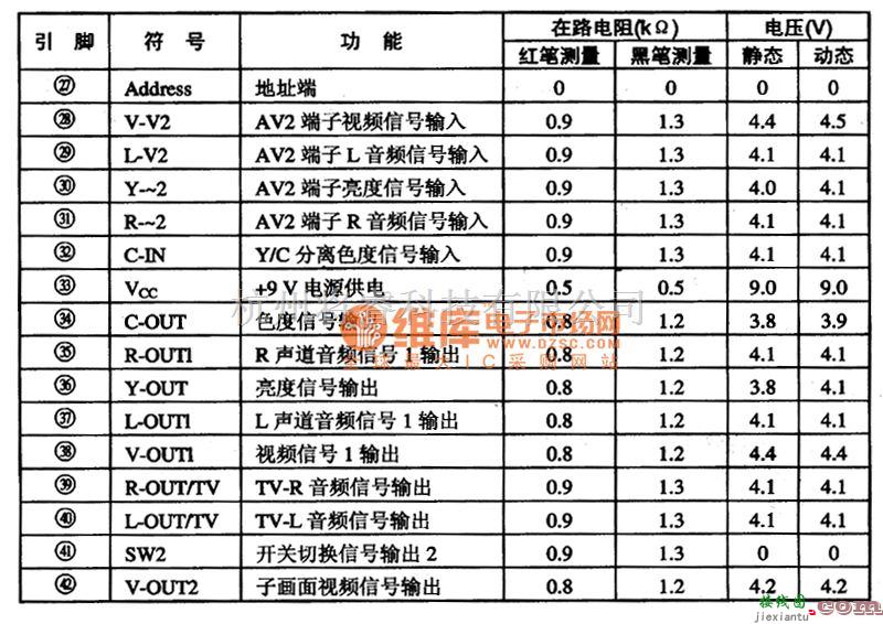 开关电路中的TAl218N 视频、音频切换开关集成电路图  第2张