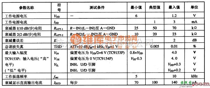 自动控制中的TC9153P电子音量控制集成电路图  第3张