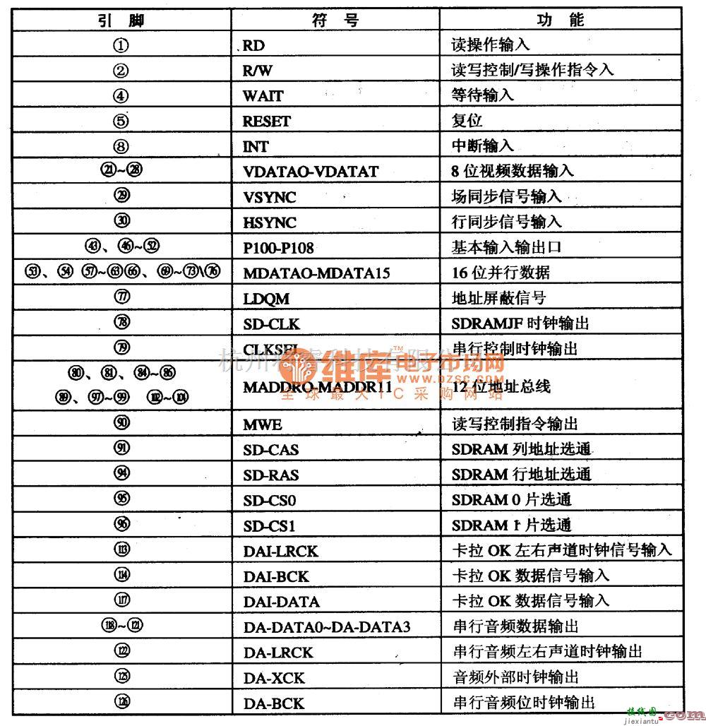 微机单片机中的ZIVA一4.l　DVD解码处理集成电路图  第1张