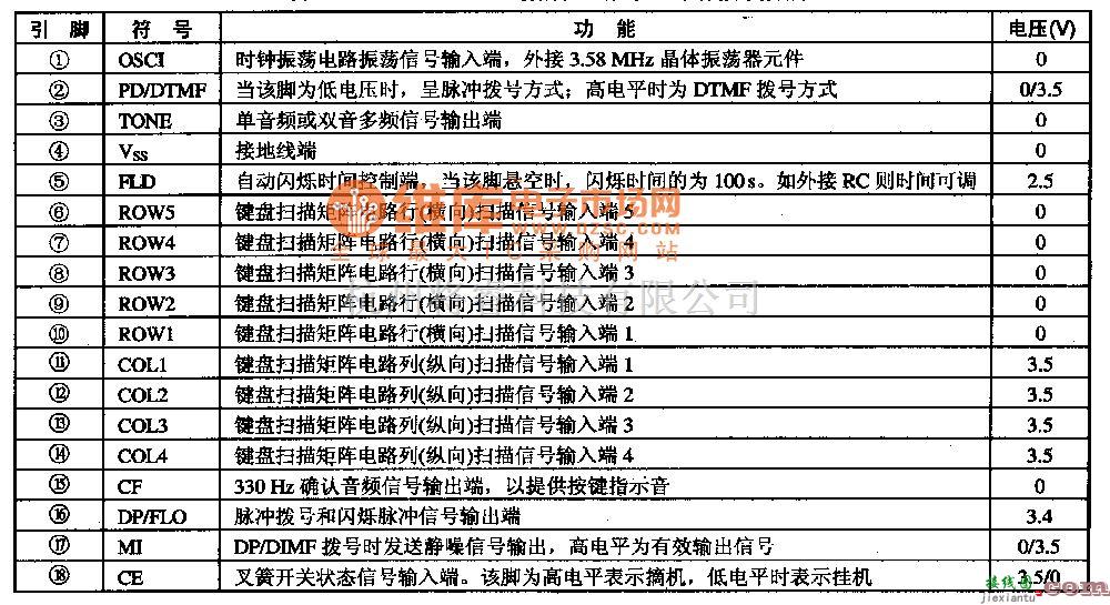 电源电路中的0M8839PS一K9G216--数字化单片小信号处理集成电路图  第1张