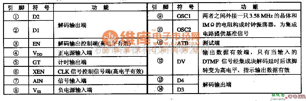 综合电路中的MCl45436--DTMF来电显示解码集成电路图  第1张