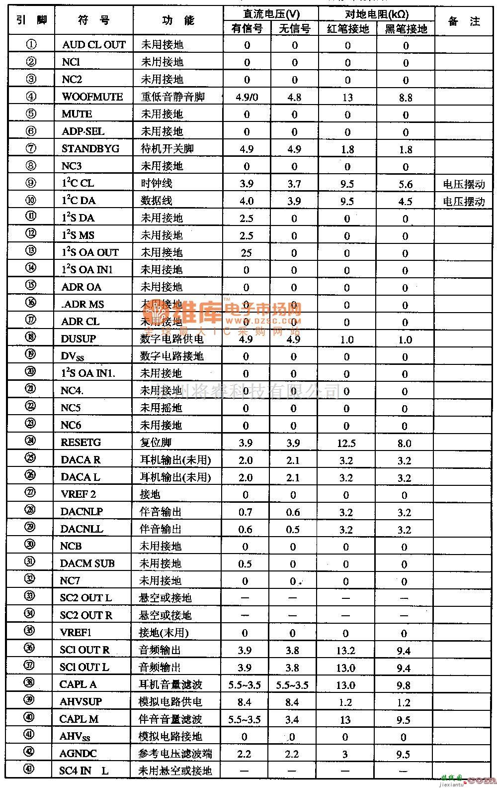 电源电路中的MSP3463G--音频信号处理集成电路图  第1张