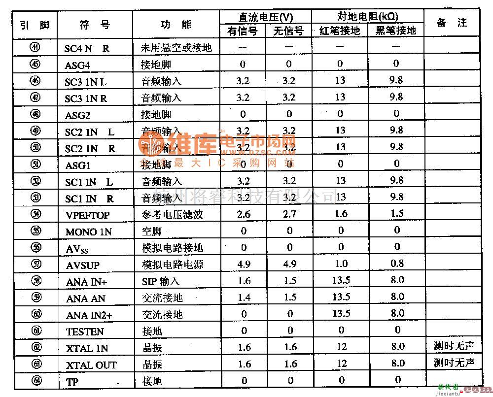 电源电路中的MSP3463G--音频信号处理集成电路图  第2张