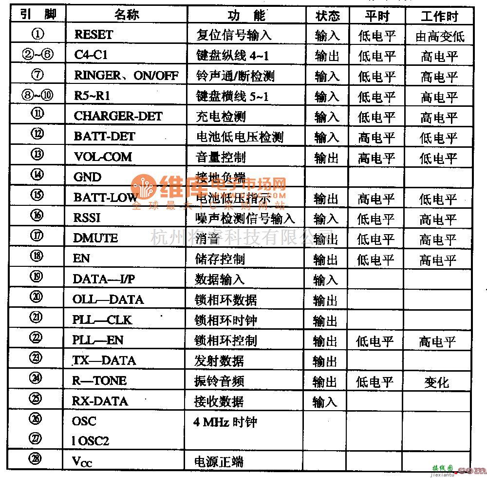 电源电路中的MC68HSO5P4DW-通信单片微电脑集成电路图  第1张