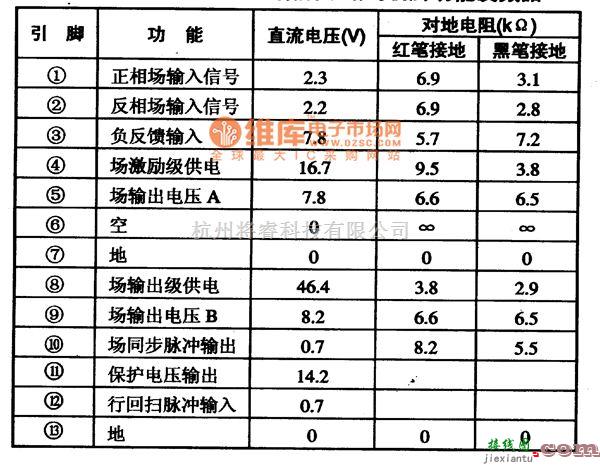 集成电路构成的信号产生中的TDA8350Q 集成电路的引脚功能及数据电路图  第1张