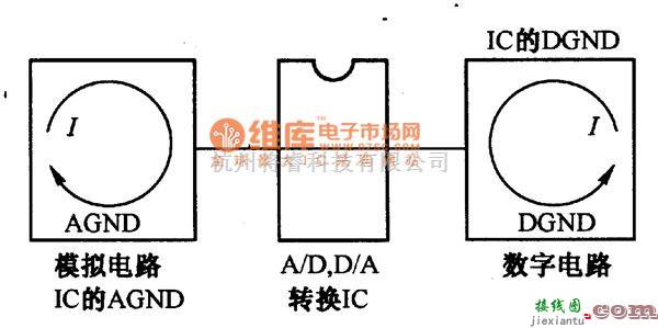 数字电路中的A/D和D/A转换器实例电路图  第1张