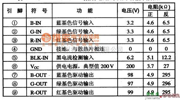 集成电路构成的信号产生中的TDA8177F 集成块的典型应用电路图  第1张