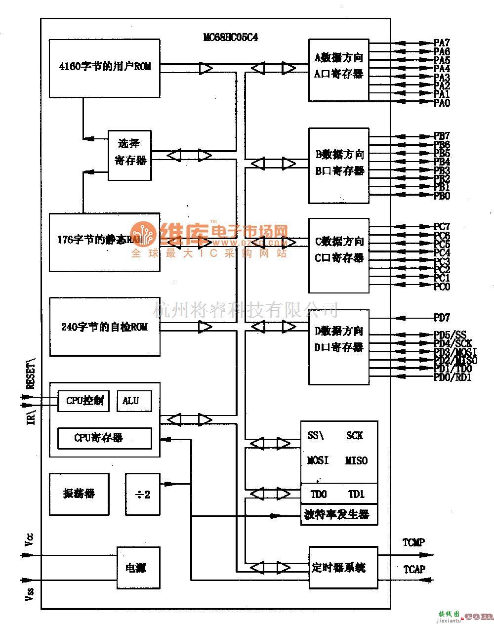 电源电路中的MC68HCO5C4一一通信单片极电脑集成苦路图  第1张