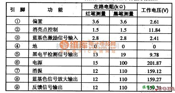 集成电路构成的信号产生中的TDA8350Q 集成块的典型应用电路图  第1张