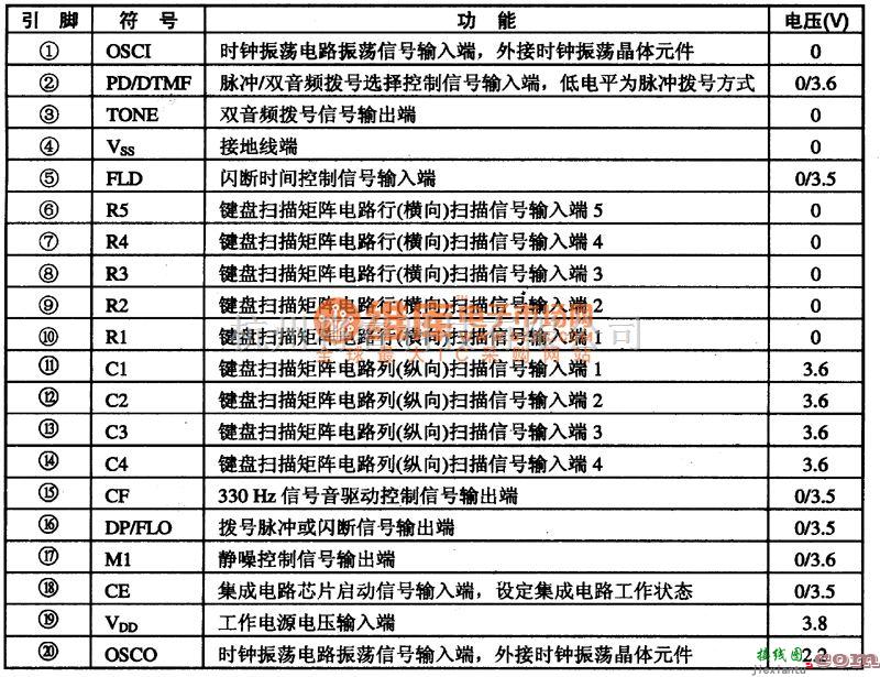 微机电路中的PCD331OAP/1OA微电脑拔号集成电路图  第1张