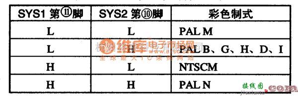 集成电路构成的信号产生中的制式控制关系表电路图  第1张