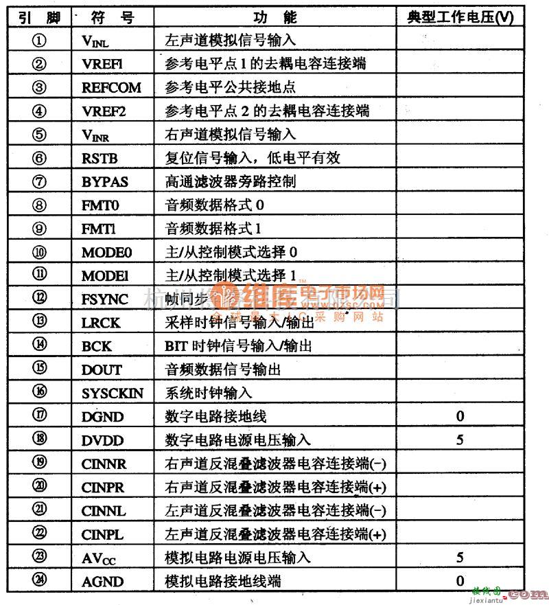 数字电路中的PCMl800数字音频解码集成电路图  第1张