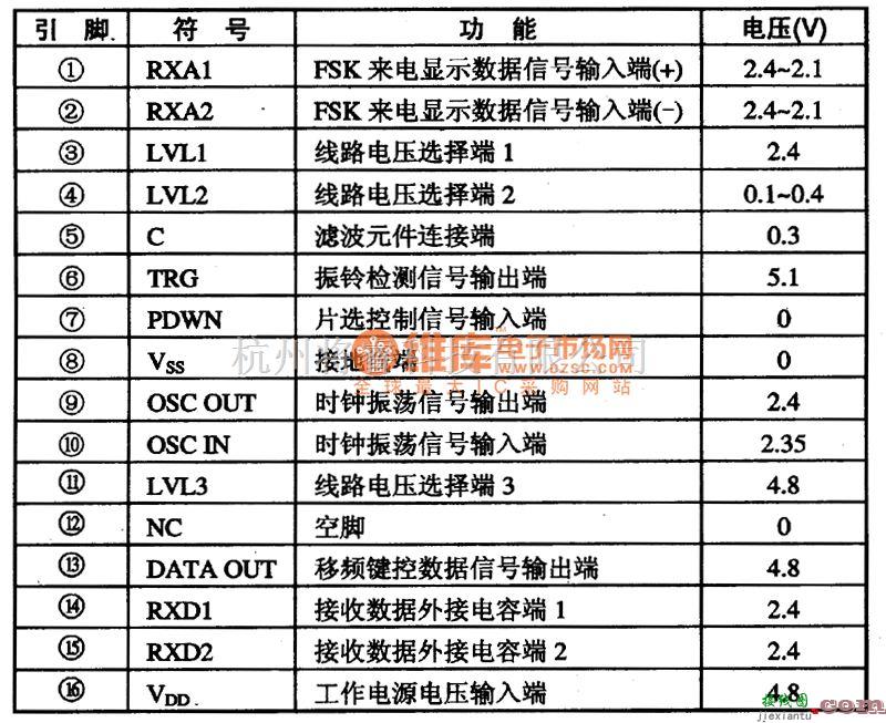 无线接收中的SMB820OCP移频键控解码集成电路图  第1张