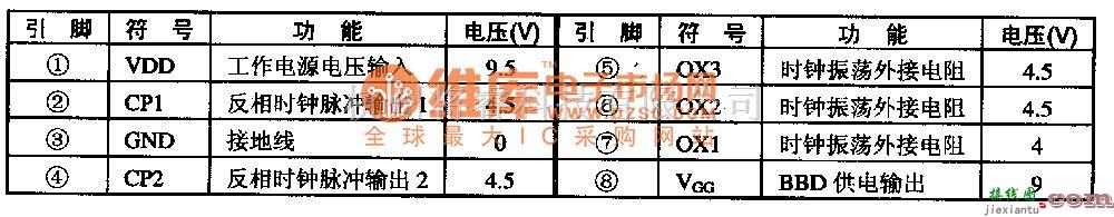 电源电路中的MN3101--BBD用时钟信号发生集成电路图  第2张