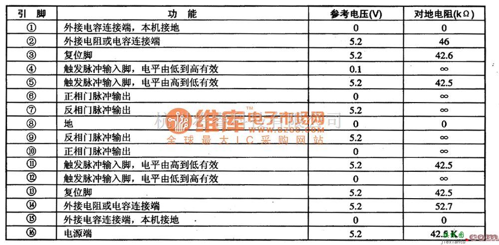 多谐振荡产生中的74HCT4538N　双精密单稳态多谐振荡集成电路图  第1张