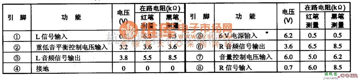 音频电路中的MB311O·MB311OA-双通道音量、平街控制集成电路图  第1张