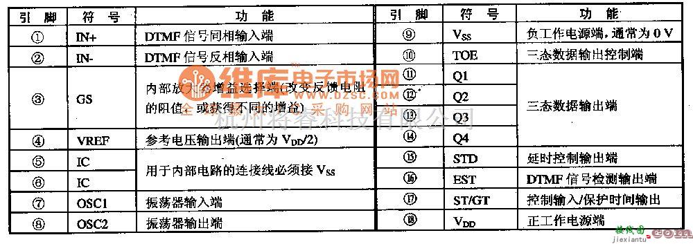 电源电路中的MT8870/C/C-l--DTMF来电显示解码集成电路图  第1张