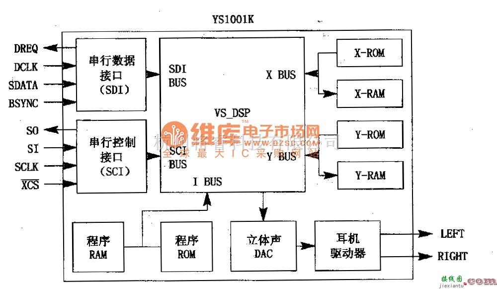 电机控制专区中的VS1001K　新型MPS解码集成电路图  第1张