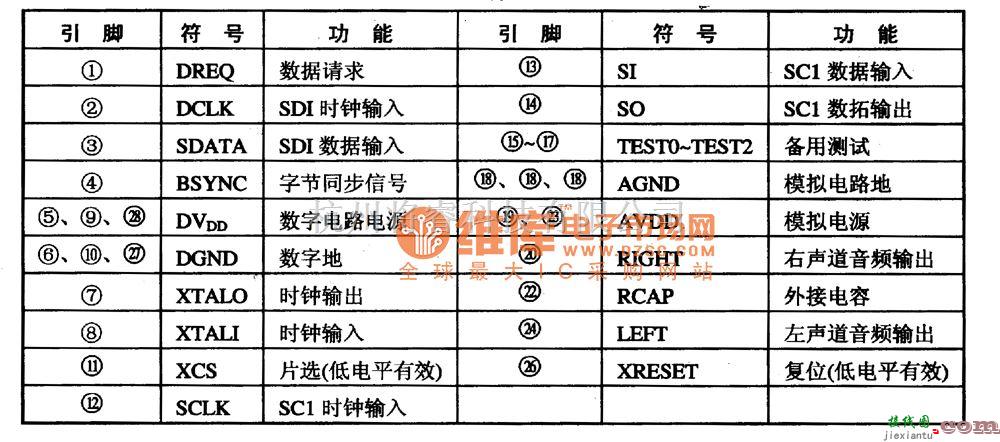 电机控制专区中的VS1001K　新型MPS解码集成电路图  第2张