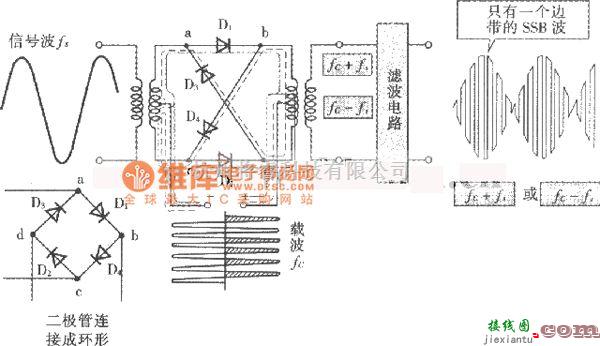 模拟电路中的环形调制电路图  第1张