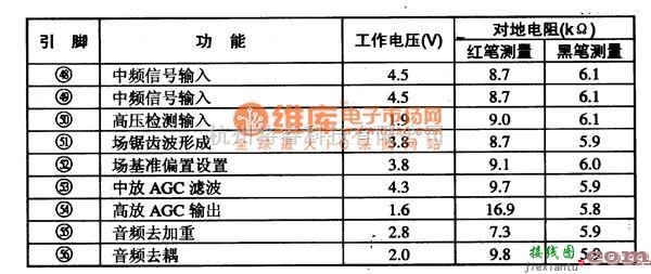 集成电路构成的信号产生中的TDA8844 集成电路的引脚功能及数据电路图  第2张