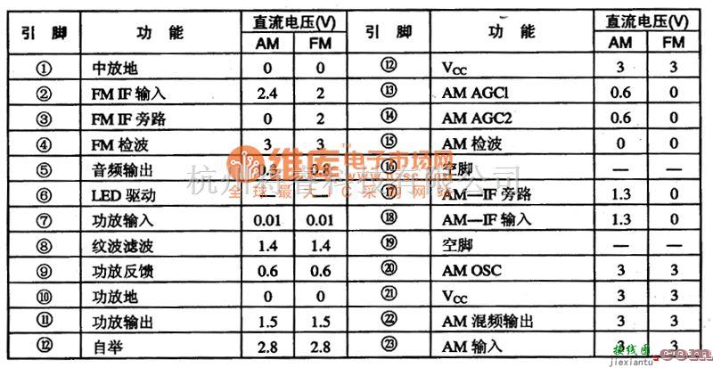 语音电路中的TA810OF、TA810ON单片收音集成电路图  第1张