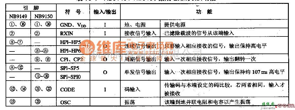 电源电路中的NB9149、NB9l50--通用红外运控接收集成电路图  第2张