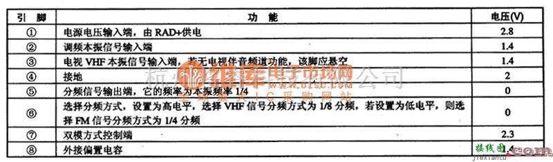 集成音频放大中的TD6134AF双模式前置预分频集成电路图  第3张