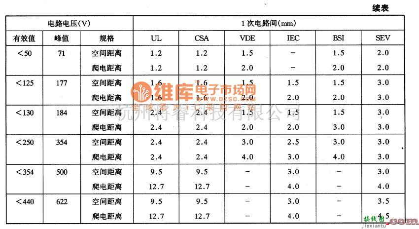 稳压电源中的高压电路印制板走线之间要有足够的爬电距离电路图  第1张