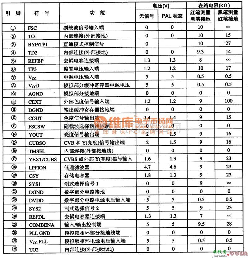 滤波器中的数字梳状滤波器集成电路图  第1张