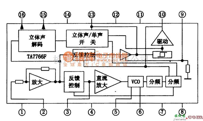 集成电路构成的信号产生中的TA7766F低电压立体声译码集成电路图  第2张