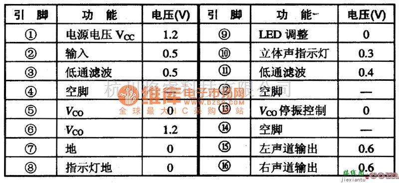 集成电路构成的信号产生中的TA7766F低电压立体声译码集成电路图  第1张