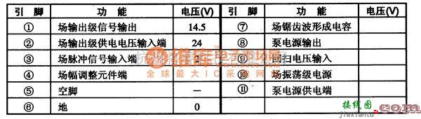 集成电路构成的信号产生中的TDA8174 集成电路的引脚功能及数据电路图  第1张