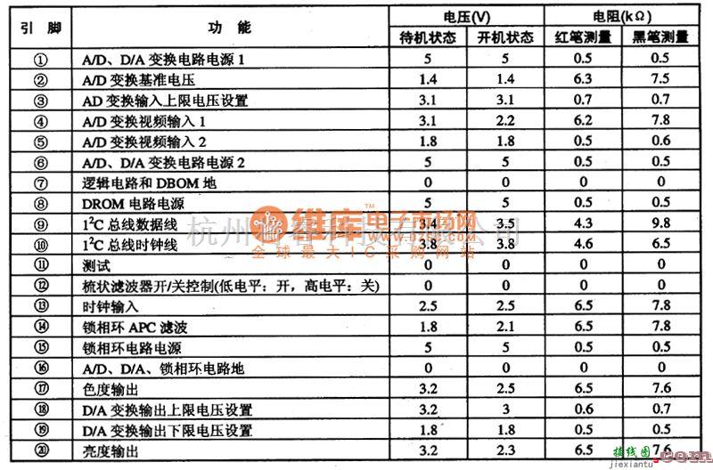 接口电路中的TC9OA49P一I2C总线控制 A/D、D/A及梳状滤波集成电路图  第1张