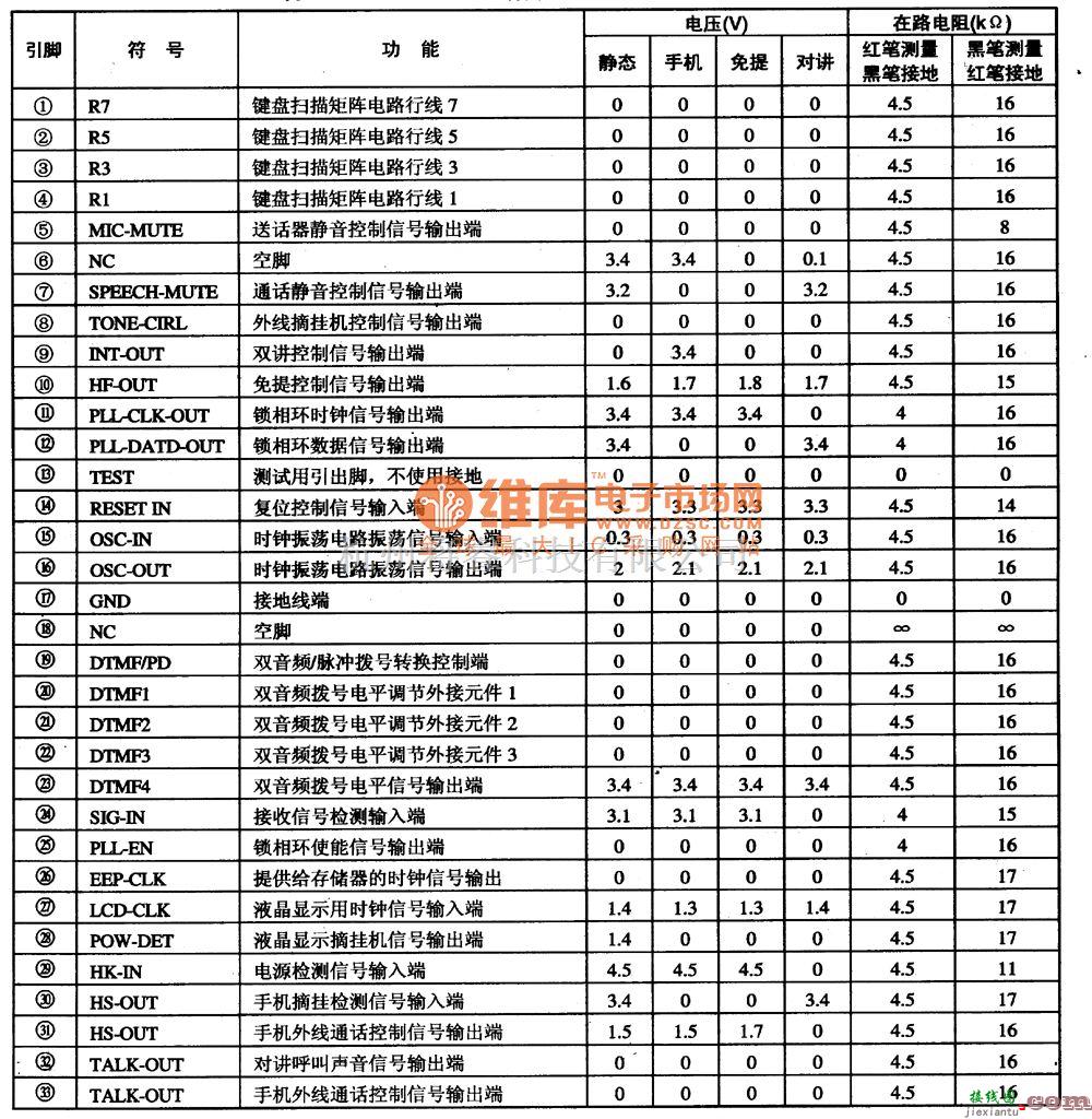 通信电路中的5J8O一1380　通信单片微电脑集成电路图  第1张